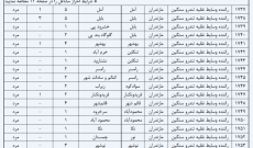 ازمون استخدامی اتش نشانی بهشهر