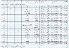 ازمون استخدامی اتش نشانی بهشهر